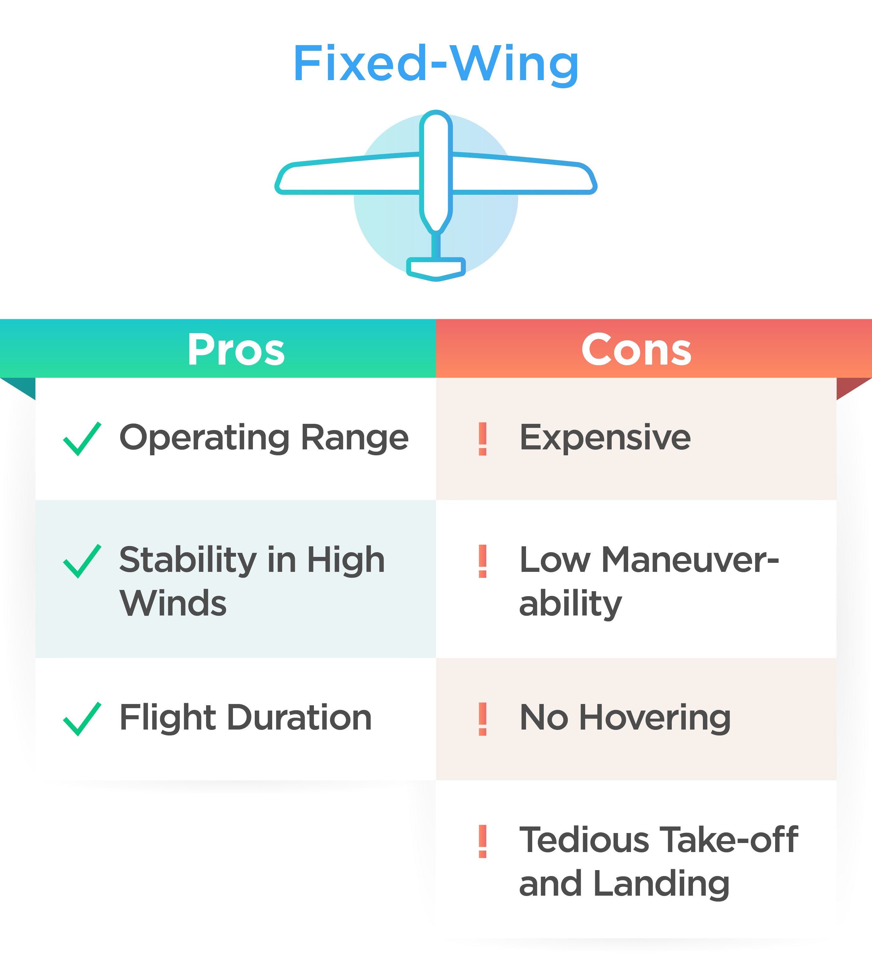 Fixed Wing Vs Multirotor Which Drone Should You Choose For Aerial